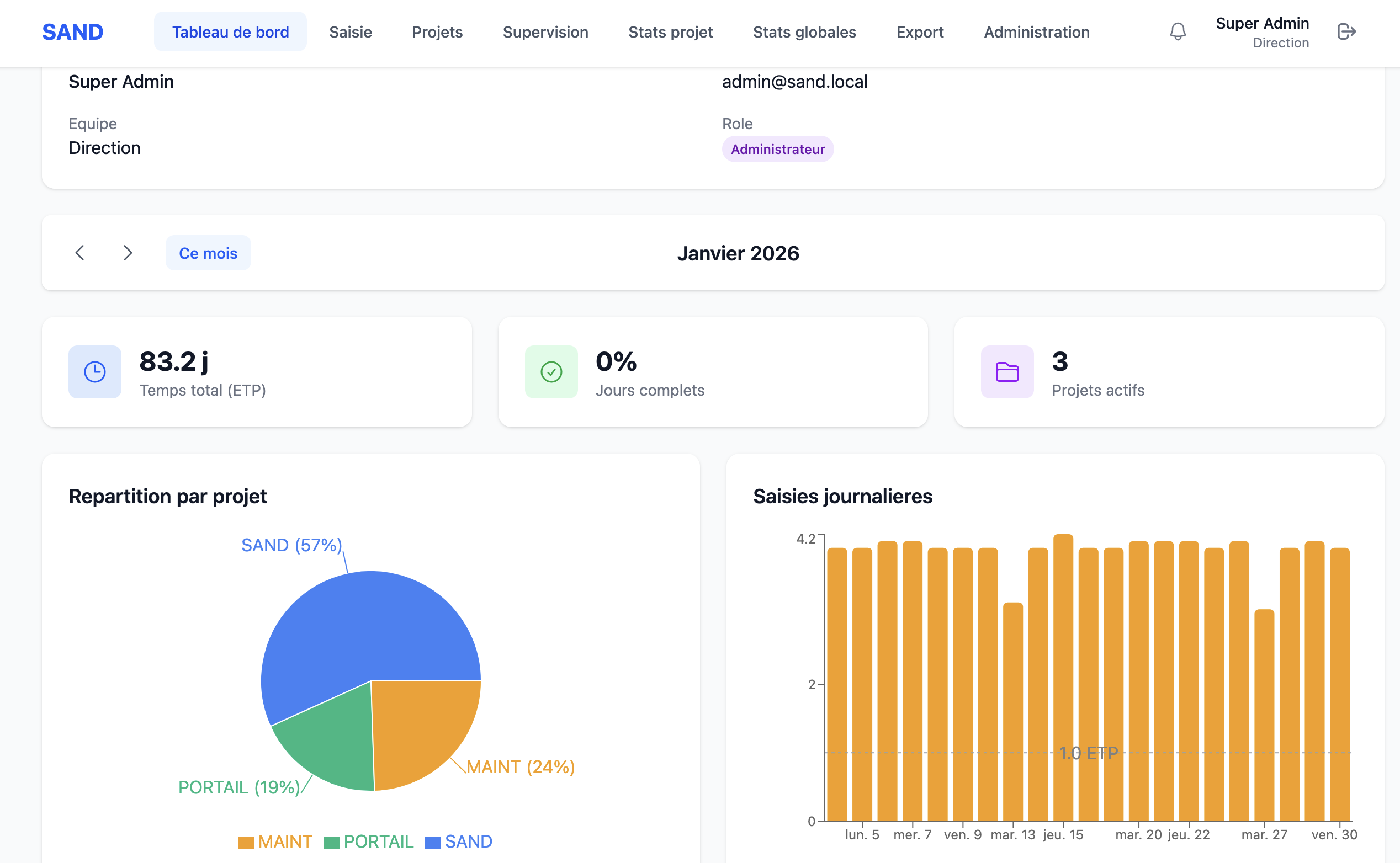 SAND — Tableau de bord